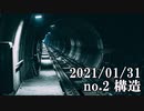 ショートサーキット出張版読み上げ動画6411