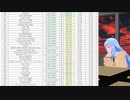 ボイチェビトークの週末DDR部~37~