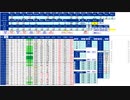 日経２２５先物今日のデイトレードプラニング 2021/2/1