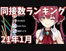 【2021年1月】VTuber生放送・同時接続数ランキング【バーチャルユーチューバー】