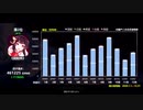 中国スマホゲーム海外年商【2020年度】