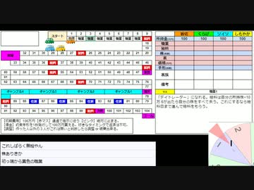 オリジナル人生ゲームで遊ぼう！