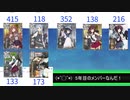 【艦これ】艦娘で栄冠ナイン【パワプロ2020】part25
