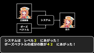 一枚の画像で表情豊かなVTuberになれるシステムを作ってみた