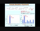 量子コンピュータで固有値推定してみる　＠第20回日曜数学会