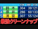 【パワプロ2020】#35 ６球団競合！！即戦力内野手を確保せよ！！【大正義ペナント・ゆっくり実況】
