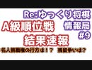 どうなる！？A級順位戦結果速報【Reゆっくり将棋情報局】#9
