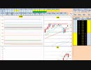 日経２２５先物今日のデイトレードプラニング 2021/2/4