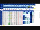 日経２２５先物今日のデイトレードプラニング 2021/2/5