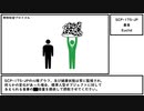 【ゆっくり紹介】SCP-175-JP【暴食】