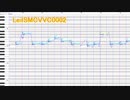 [UTAU cover + VB] -ERROR [命音レイ_あさひ/LeilSMCVVC0002]