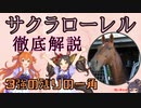 【修正版】サクラローレル物語【ウマ娘に出ると信じて】