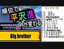順位で”平沢進”が変わる　マリオカート８DX