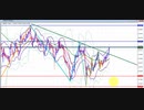 2021年　2月7日　ポンド円のチャート分析