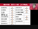 樽配信＃80【樽の中身別写真】