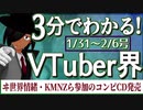 【1/31~2/6】3分でわかる！今週のVTuber界【佐藤ホームズの調査レポート】