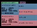 【クラシックロード実況プレイ】 いななきストレート Part10【涼夏亭れげ部】