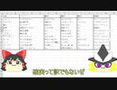 【ラクガキキングダム】育成シナリオで大切なこと！【ゆっくり】
