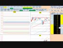 日経２２５先物今日のデイトレードプラニング 2021/2/8