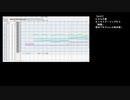 【midi】綺羅【ヒカ碁キャラソン】