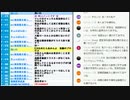 森喜朗東京五輪組織委会長「大阪はタン壺」発言から「女性がたくさん入っている理事会の会議は時間がかかる」発言まで・鬼滅の刃風の政治家ポスターの回