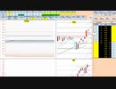 日経２２５先物今日のデイトレードプラニング 2021/2/9