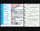 元マクドナルド原田泳幸会長が妻への暴行容疑で逮捕・東京639人累計死者1017人、大阪188人累計死者991人の回