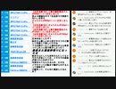 2021年橿原市議会議員選挙日本維新の会2人当選・N党落選と犯罪行為をしたとのデマは冤罪の温床の回