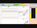 日経２２５先物今日のデイトレードプラニング 2021/2/10