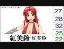 【日中比較】东方Project人气投票 第⑨回 ランキング