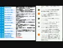 大阪都構想特別区218億円コスト増デマと「中之島一家」の影・森会長発言に聖火ランナー辞退相次ぐ・10都府県で緊急事態宣言「解除見送り」への回