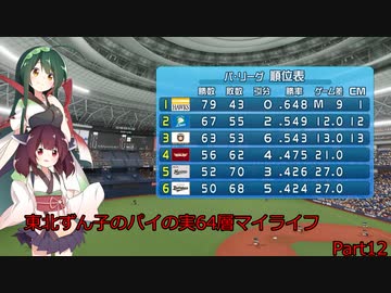 【パワプロ2020】東北ずん子のパイの実64層マイライフ part12 【VOICEROID実況】
