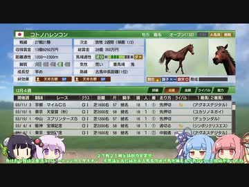 【VOICEROID実況】コトノハウイポ！パート６２【ウイニングポスト9　2020】