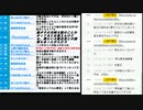 大阪都構想特別区218億円コスト増デマと「中之島一家」の影・森会長発言に聖火ランナー辞退相次ぐ・10都府県で緊急事態宣言「解除見送り」への回