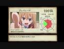 今年ハマった曲ランキングオールスター2014-2018 TOP100 画面説明・評価方法など