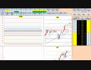 日経２２５先物今日のデイトレードプラニング 2021/2/15