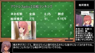 ファティマが語るアリスギアpixivエロ画像ランキング