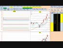 日経２２５先物今日のデイトレードプラニング 2021/2/17