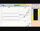 日経２２５先物今日のデイトレードプラニング 2021/2/18