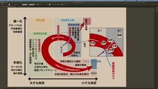 右？左？政治思想を整理してみた（Live配信2021.2.17）