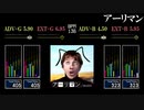 【GITADORA】アーリマン【XG3】