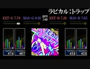 【GITADORA】ラビカル：トラップ【NEX+AGE】