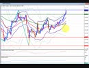 2021年　2月21日　ポンド円のチャート分析