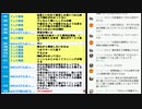 福島・宮城震度6強・東京も大きな揺れ集会所の回