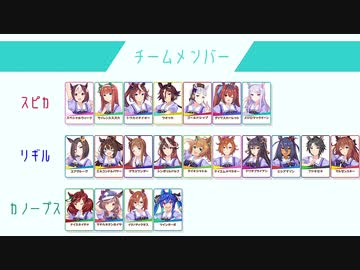 ウマ娘データあれこれ2