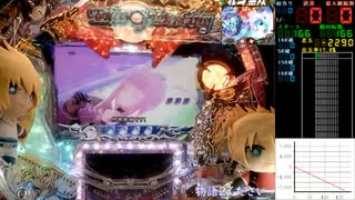 【生放送152】CRテイルズオブデスティニーM3-KE(ミドル)-当たれー→スタンの決意じゃなくて？？？-