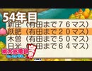 【VTuber】桃鉄を100年やってみる 54年目