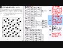 皆でパズル!!「夏休みパズル大会2020」大会問題を振り返る会18日目【ニコ生】2021/02/23