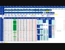 日経２２５先物今日のデイトレードプラニング 2021/2/24