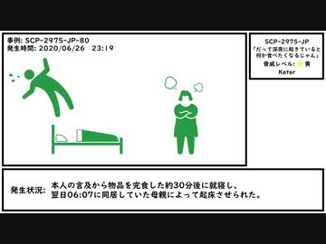 【ゆっくり紹介】SCP-2975-JP【「だって深夜に起きていると何か食べたくなるじゃん」】